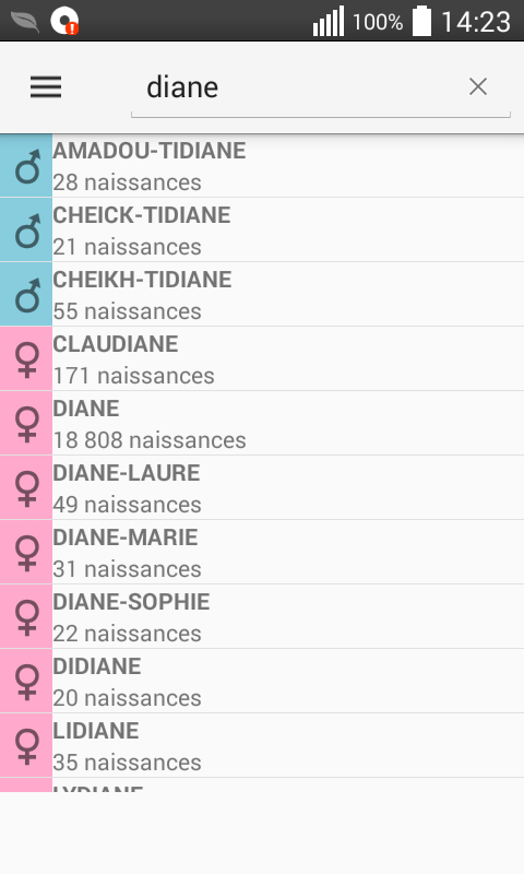 Prénoms des Bébés Français : liste des prénoms